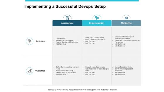Implementing A Successful Devops Setup Ppt PowerPoint Presentation Outline Shapes
