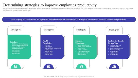 Implementing Adaptive Work Arrangements Determining Strategies To Improve Employees Productivity Structure PDF