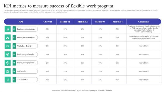 Implementing Adaptive Work Arrangements Kpi Metrics To Measure Success Of Flexible Work Program Elements PDF