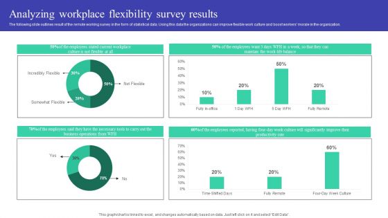 Implementing Adaptive Work Arrangements To Enhance Employee Involvement And Commitment Complete Deck