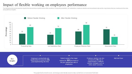 Implementing Adaptive Work Arrangements To Enhance Employee Involvement And Commitment Complete Deck