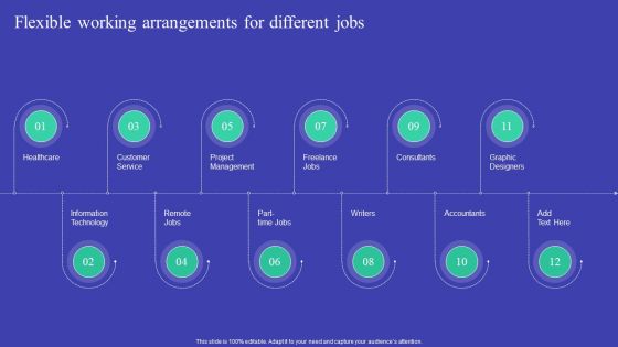 Implementing Adaptive Work Arrangements To Enhance Employee Involvement And Commitment Complete Deck