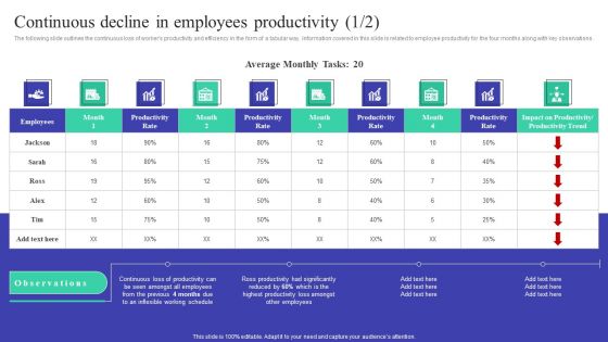 Implementing Adaptive Work Arrangements To Enhance Employee Involvement And Commitment Complete Deck