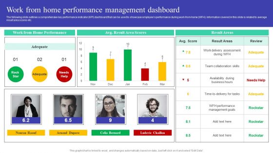 Implementing Adaptive Work Arrangements Work From Home Performance Management Dashboard Elements PDF Implementing Adaptive Work Arrangements Work From Home Performance Management Dashboard Elements PDF