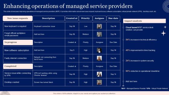 Implementing Advanced Service Help Desk Administration Program Enhancing Operations Of Managed Service Providers Introduction PDF