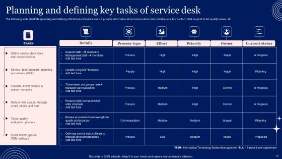 Implementing Advanced Service Help Desk Administration Program Ppt PowerPoint Presentation Complete Deck With Slides