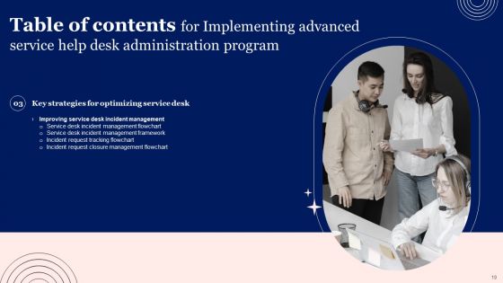 Implementing Advanced Service Help Desk Administration Program Ppt PowerPoint Presentation Complete Deck With Slides