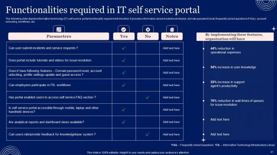 Implementing Advanced Service Help Desk Administration Program Ppt PowerPoint Presentation Complete Deck With Slides