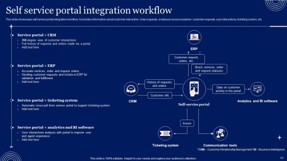 Implementing Advanced Service Help Desk Administration Program Ppt PowerPoint Presentation Complete Deck With Slides