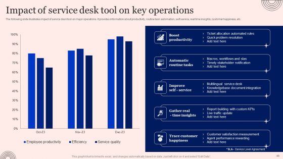 Implementing Advanced Service Help Desk Administration Program Ppt PowerPoint Presentation Complete Deck With Slides
