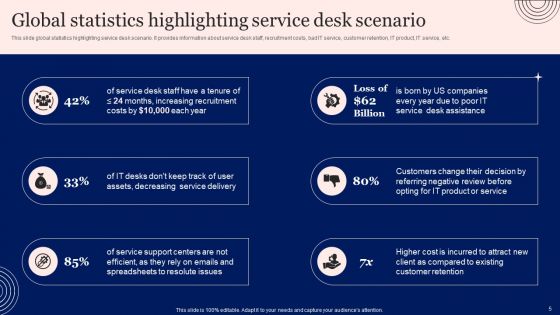 Implementing Advanced Service Help Desk Administration Program Ppt PowerPoint Presentation Complete Deck With Slides