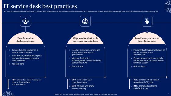 Implementing Advanced Service Help Desk Administration Program Ppt PowerPoint Presentation Complete Deck With Slides