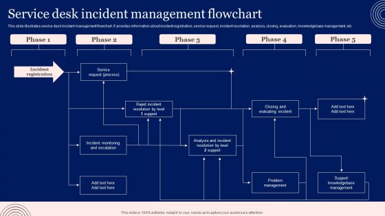 Implementing Advanced Service Help Desk Administration Program Service Desk Incident Management Flowchart Brochure PDF