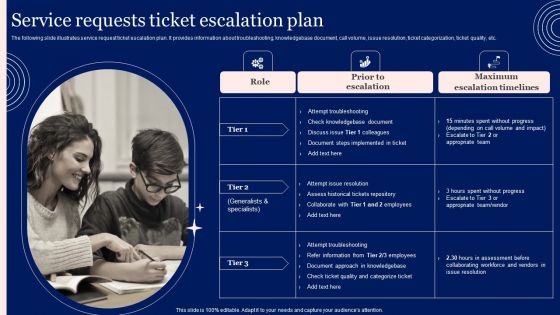 Implementing Advanced Service Help Desk Administration Program Service Requests Ticket Escalation Plan Download PDF