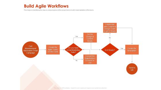 Implementing Agile Marketing In Your Organization Build Agile Workflows Ppt Gallery Summary PDF Implementing Agile Marketing In Your Organization Build Agile Workflows Ppt Gallery Summary PDF
