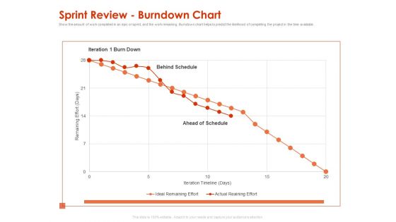 Implementing Agile Marketing In Your Organization Sprint Review Burndown Chart Ppt Infographic Template Files PDF