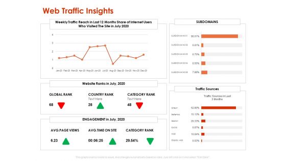 Implementing Agile Marketing In Your Organization Web Traffic Insights Ppt Gallery Graphics Design PDF