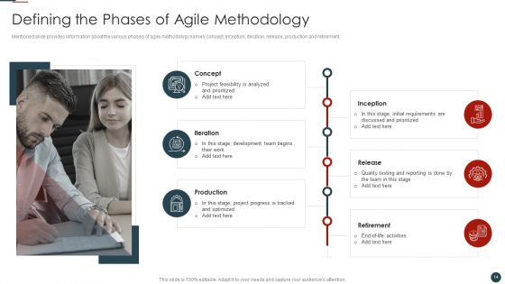 Implementing Agile Software Development Methodology For Cost Cutting IT Ppt PowerPoint Presentation Complete Deck With Slides