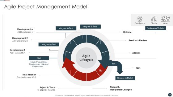 Implementing Agile Software Development Methodology For Cost Cutting IT Ppt PowerPoint Presentation Complete Deck With Slides