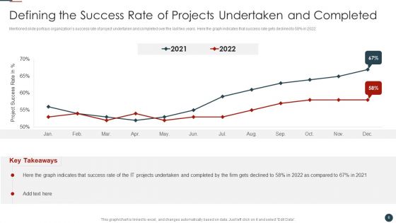 Implementing Agile Software Development Methodology For Cost Cutting IT Ppt PowerPoint Presentation Complete Deck With Slides