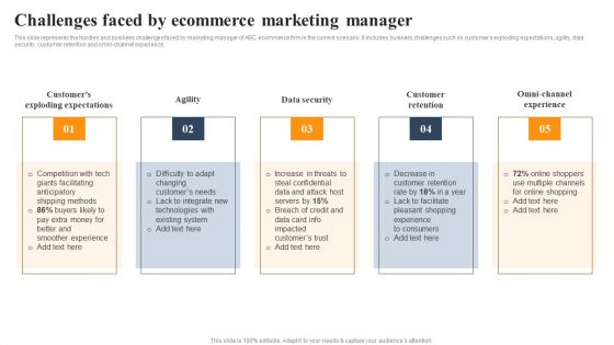 Implementing An Effective Ecommerce Management Framework Challenges Faced By Ecommerce Marketing Manager Graphics PDF