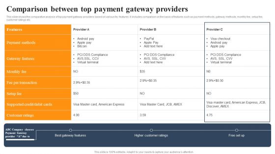 Implementing An Effective Ecommerce Management Framework Comparison Between Top Payment Gateway Providers Slides PDF