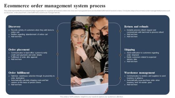 Implementing An Effective Ecommerce Management Framework Ecommerce Order Management System Process Microsoft PDF