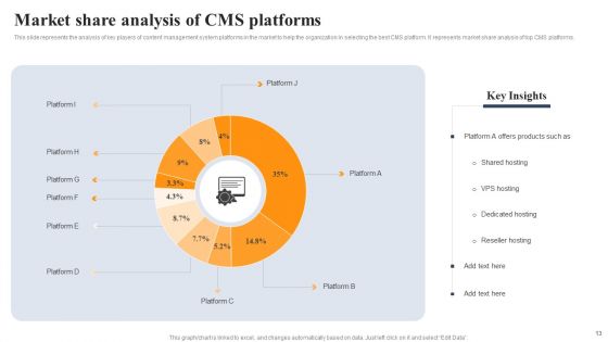 Implementing An Effective Ecommerce Management Framework Ppt PowerPoint Presentation Complete Deck With Slides