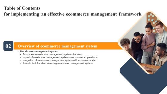 Implementing An Effective Ecommerce Management Framework Ppt PowerPoint Presentation Complete Deck With Slides