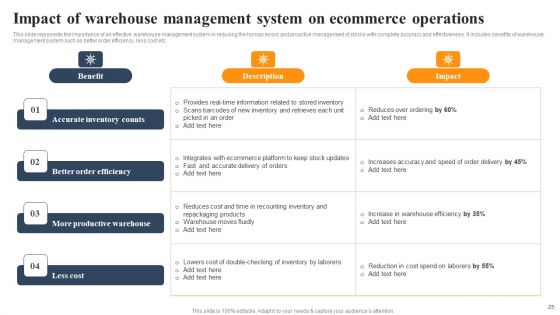 Implementing An Effective Ecommerce Management Framework Ppt PowerPoint Presentation Complete Deck With Slides