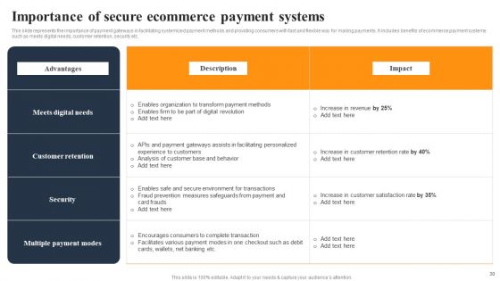 Implementing An Effective Ecommerce Management Framework Ppt PowerPoint Presentation Complete Deck With Slides