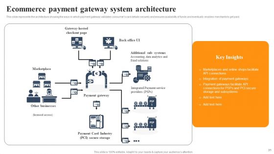 Implementing An Effective Ecommerce Management Framework Ppt PowerPoint Presentation Complete Deck With Slides