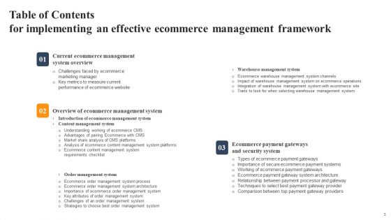 Implementing An Effective Ecommerce Management Framework Ppt PowerPoint Presentation Complete Deck With Slides