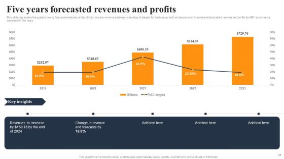 Implementing An Effective Ecommerce Management Framework Ppt PowerPoint Presentation Complete Deck With Slides