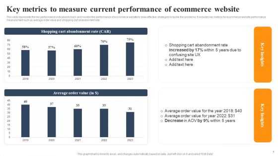 Implementing An Effective Ecommerce Management Framework Ppt PowerPoint Presentation Complete Deck With Slides