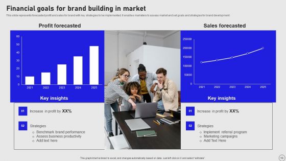 Implementing Annual Brand Marketing Strategy Ppt PowerPoint Presentation Complete Deck With Slides