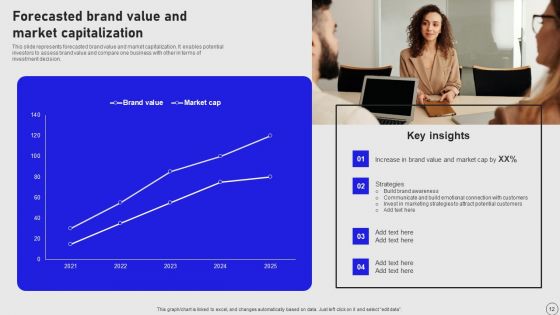Implementing Annual Brand Marketing Strategy Ppt PowerPoint Presentation Complete Deck With Slides