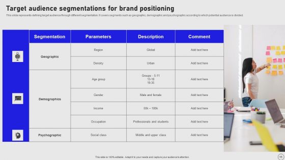 Implementing Annual Brand Marketing Strategy Ppt PowerPoint Presentation Complete Deck With Slides