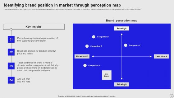 Implementing Annual Brand Marketing Strategy Ppt PowerPoint Presentation Complete Deck With Slides