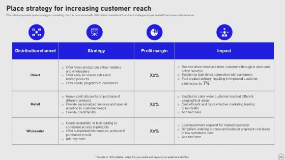 Implementing Annual Brand Marketing Strategy Ppt PowerPoint Presentation Complete Deck With Slides