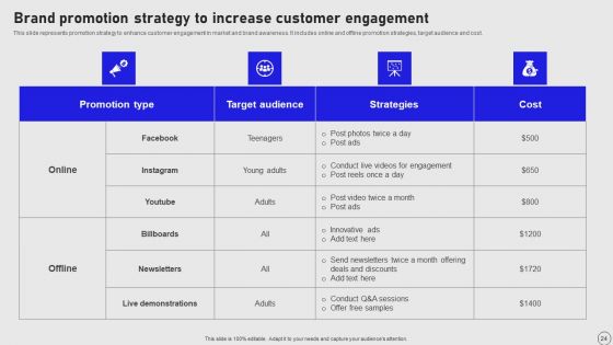 Implementing Annual Brand Marketing Strategy Ppt PowerPoint Presentation Complete Deck With Slides