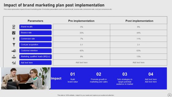 Implementing Annual Brand Marketing Strategy Ppt PowerPoint Presentation Complete Deck With Slides
