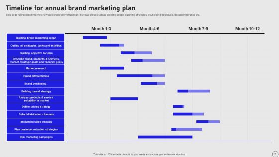 Implementing Annual Brand Marketing Strategy Ppt PowerPoint Presentation Complete Deck With Slides
