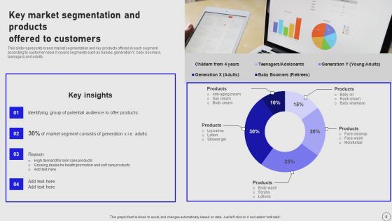 Implementing Annual Brand Marketing Strategy Ppt PowerPoint Presentation Complete Deck With Slides