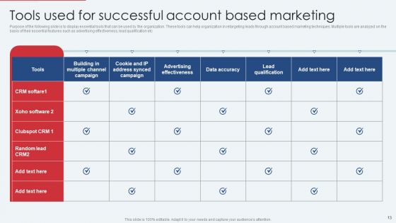 Implementing B2B And B2C Marketing Strategies To Improve Services Ppt PowerPoint Presentation Complete With Slides