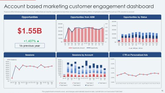 Implementing B2B And B2C Marketing Strategies To Improve Services Ppt PowerPoint Presentation Complete With Slides