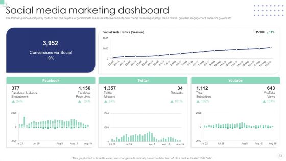 Implementing B2B And B2C Marketing Strategy To Enhance Conversion Ppt PowerPoint Presentation Complete Deck With Slides