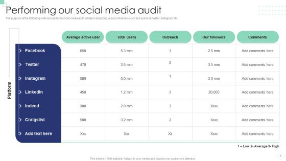 Implementing B2B And B2C Marketing Strategy To Enhance Conversion Ppt PowerPoint Presentation Complete Deck With Slides