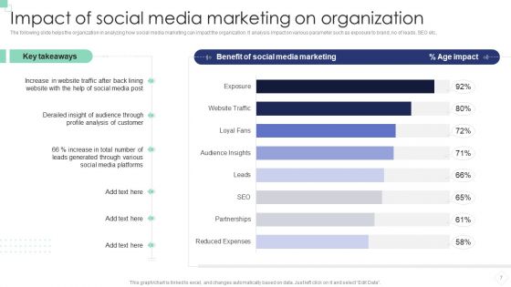 Implementing B2B And B2C Marketing Strategy To Enhance Conversion Ppt PowerPoint Presentation Complete Deck With Slides