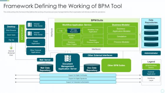 Implementing BPM Techniques Framework Defining The Working Of BPM Tool Pictures PDF